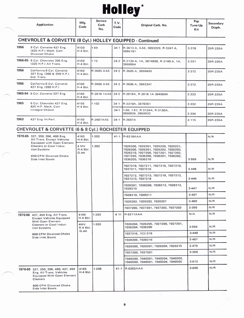 n_Holley Kits and Parts 1971 015.jpg